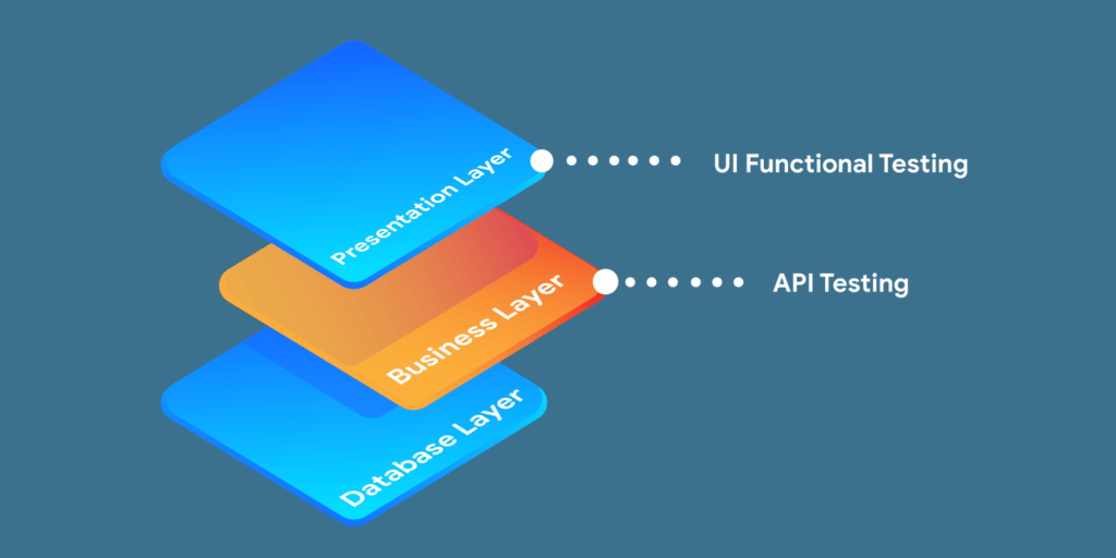 Automated your API testing with Postman and Jenkins - MeU Solutions