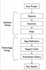 Structure jira